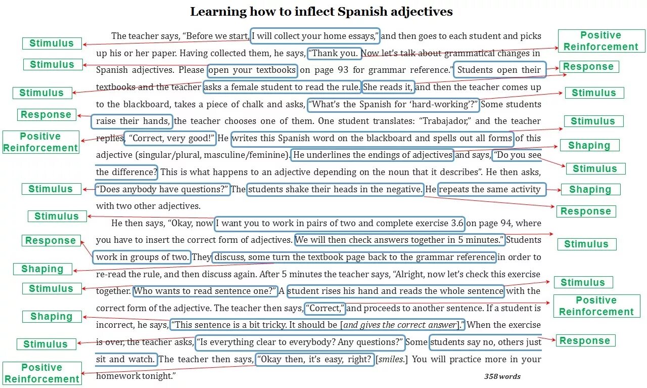 Negative forms of adjectives. Depend adjective. Dependent adjectives. Traditional adjective form.