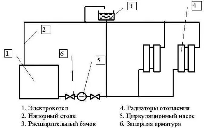 Система отопления электрокотла закрытого типа. Схема установки электрического котла отопления в частном доме. схема подключения электрического котла отопления закрытой системы. монтажная схема отопления с электрокотлом. схема отопления электрическим котлом в частном доме.