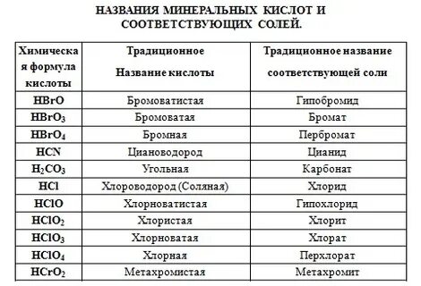 Бромид кислота