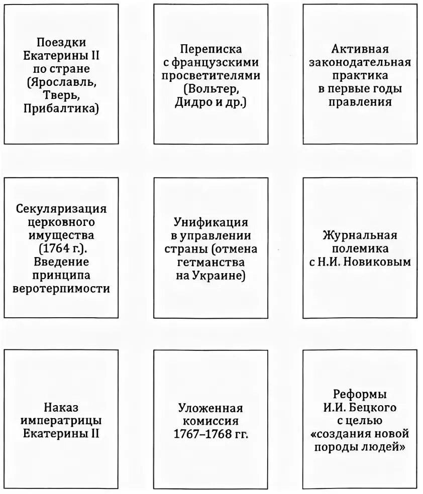 Реформы Екатерины 2 принцип веротерпимости. Указ о принципе веротерпимости при Екатерине 2. Введение принципа веротерпимости. Принцип веротерпимости при екатерине 2