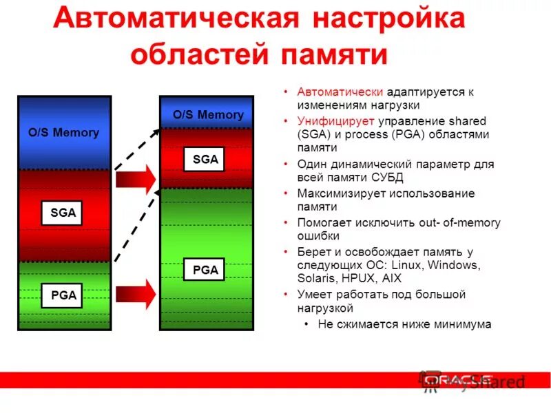 C использование памяти