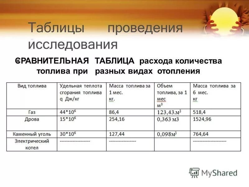 Календарный план строительства в excel. Примерная схема календарного плана. Таблица плана выполнения работ. График производства работ размеры таблицы. Перечень услуг.