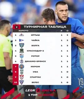 Результаты матчей 2 лига золото