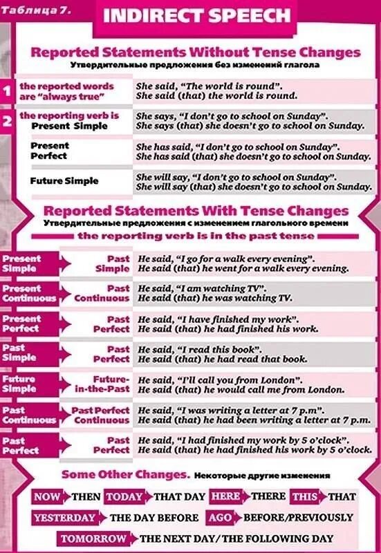 Reporting table
