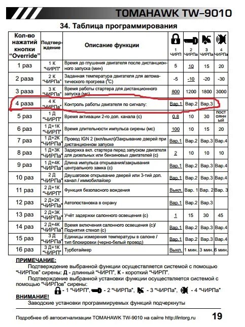 Как отключить функцию старт. Брелок сигнализации томагавк 9.5. TW 9010 Tomahawk SP. Инструкция сигнализации томагавк 9010 с автозапуском. Сигнализация с автозапуском томагавк 9020.