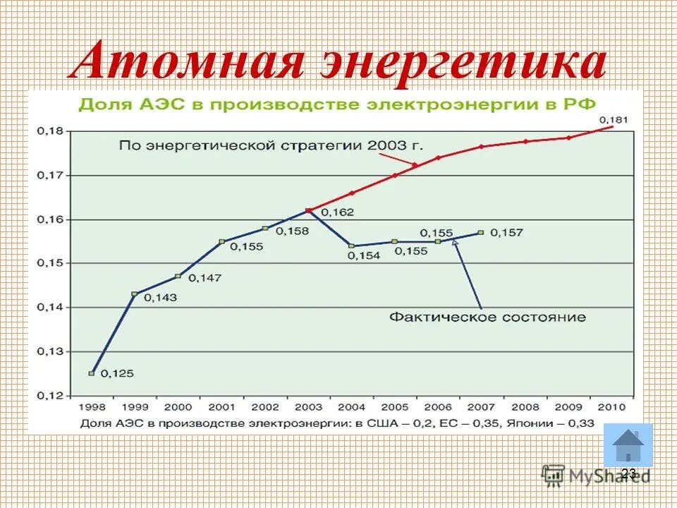 Связь на аэс