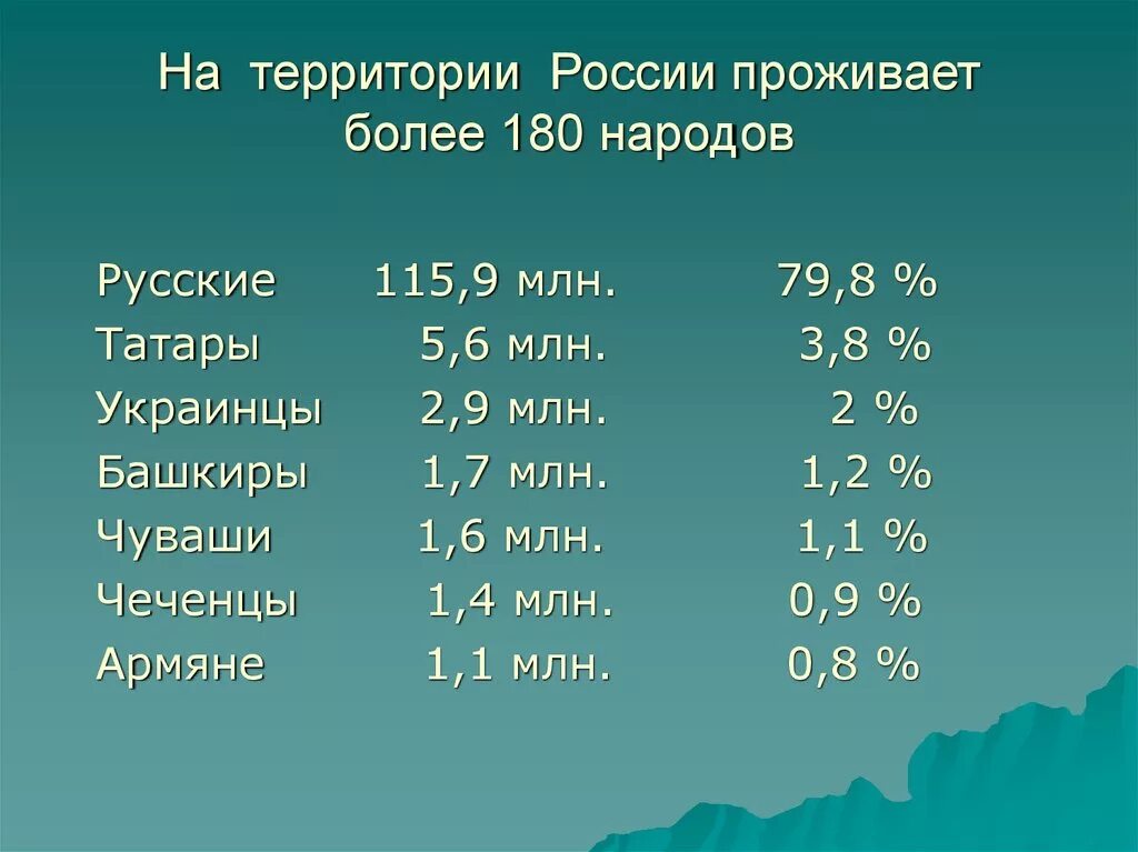 Какой народ является многочисленным. Народы проживающие на территории россии. герои ссср по национальностям в вов. народы живущие на территории россии. сколько народов живут в россии национальностей.