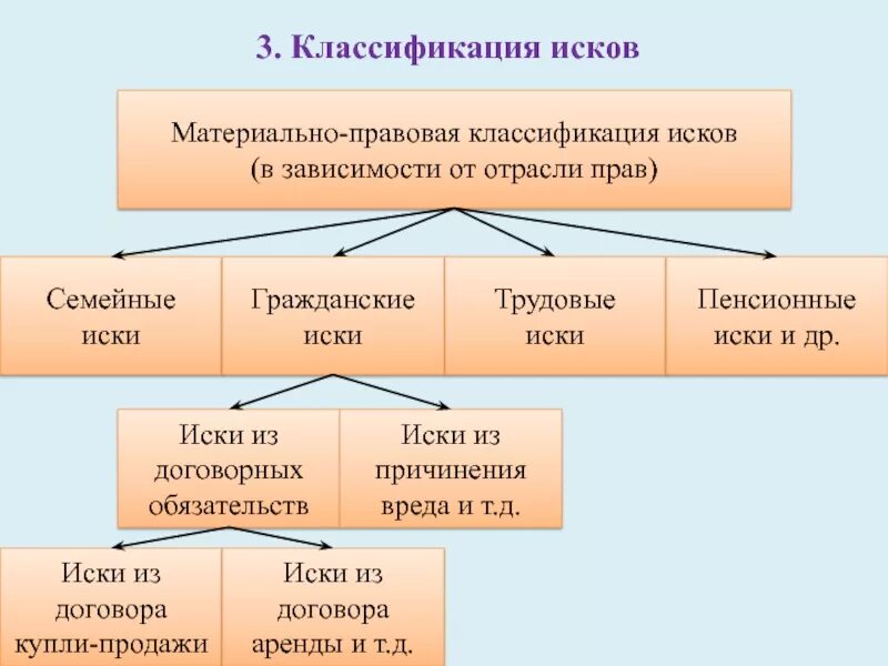 Материальному объекту соответствует