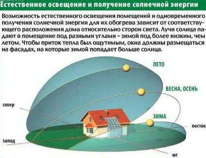 Как правильно ставить теплицу относительно сторон