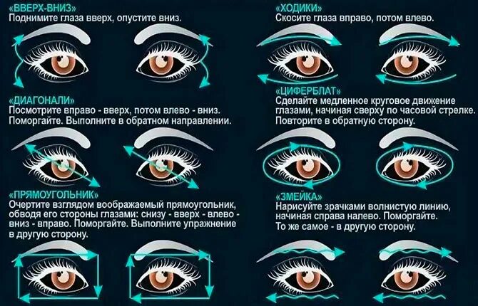 Дёргается глаз верхнее веко. Дёргается верхнее веко левого глаза. Дёргается правый глаз верхнее веко. Причины дергания глаза верхнего века. Причины подергивания глаза