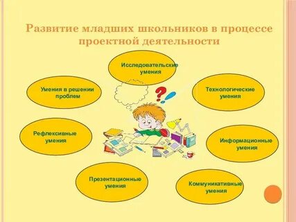 Задача развитие личности младшего школьника