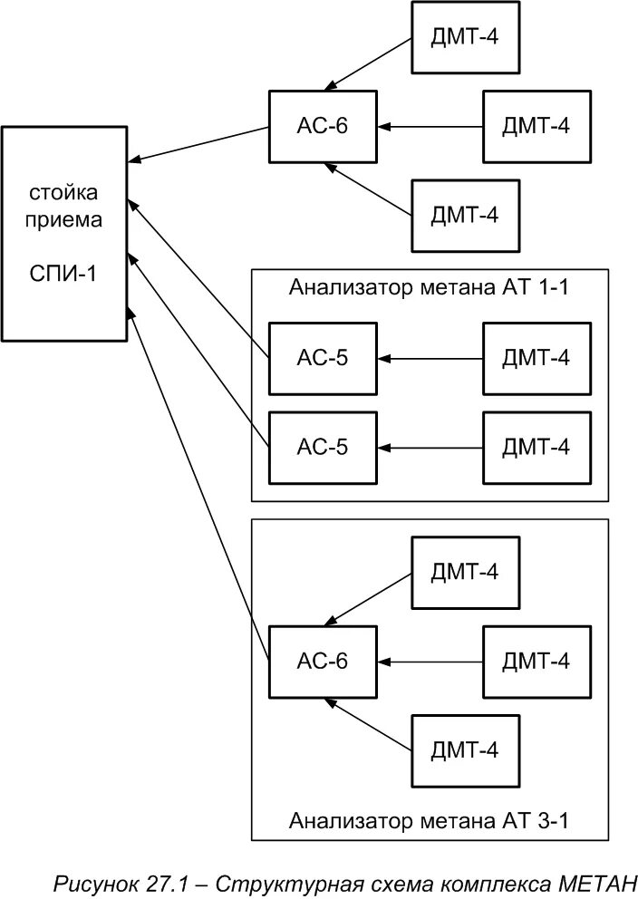 Принципиальная электрическая схема комплекса аппаратуры «метан. Структурная схема метана. Функциональная схема метана. Датчик метана на схеме.