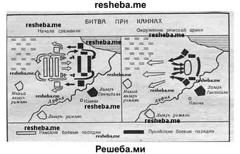 Битва при каннах 5 класс история кратко