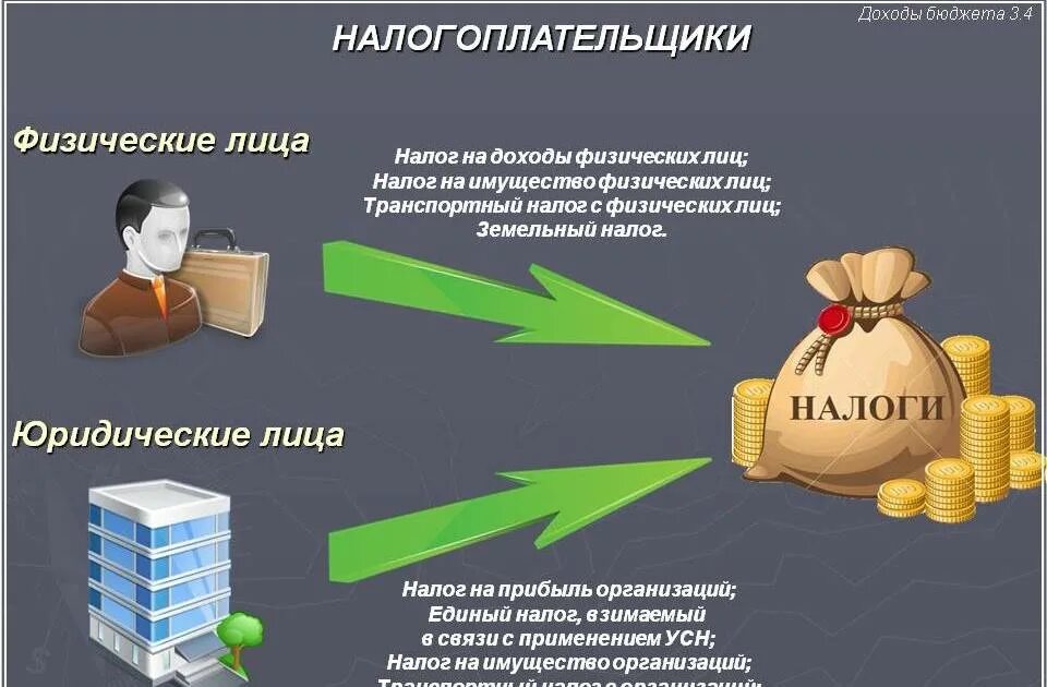 Инвесторы платят налоги