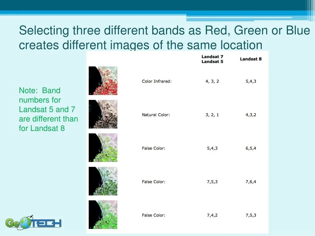 Комбинации каналов. Каналы Landsat. Диапазоны Landsat 8. Landsat 5 каналы. Спектральные каналы Landsat-8.