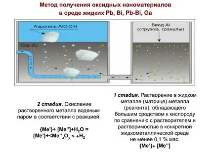Технология получения наноматериалов