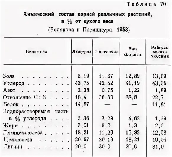 алтайские травы от варикоза. одуванчик химический состав. листья одуванчика полезность. химический состав одуванчика лекарственного. одуванчик польза.