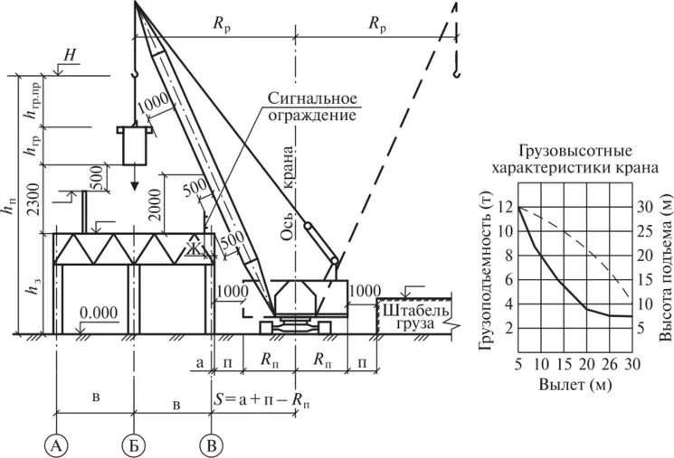 Привязка крана. Схема привязки стрелового крана. Привязка стрелового крана к зданию. Схема монтажи гусеничным краном. Стреловой самоходный кран схема.
