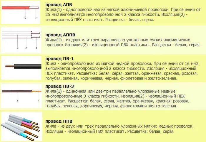 Маркировка проводов таблица. Виды кабелей,применяемые для электрических проводок. Маркировка вводного кабеля. Маркировка различных типов кабелей и проводов. Классы жил кабелей