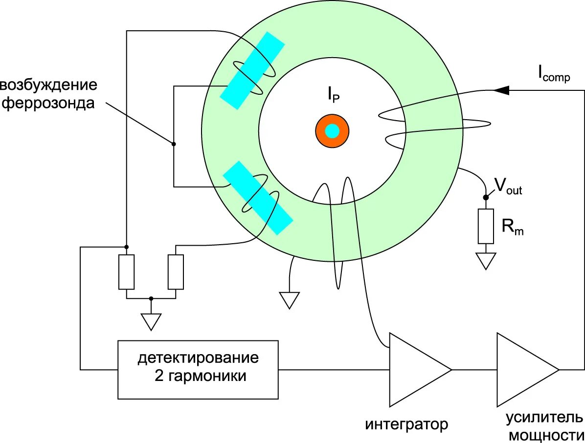 Магнитометр принцип работы. Схема феррозондового магнитометра. феррозондовые датчики магнитного поля. схема феррозондового преобразователя. преобразователь фп-34 феррозондовый.