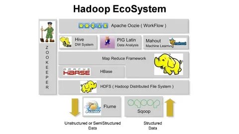 Hadoop apache org