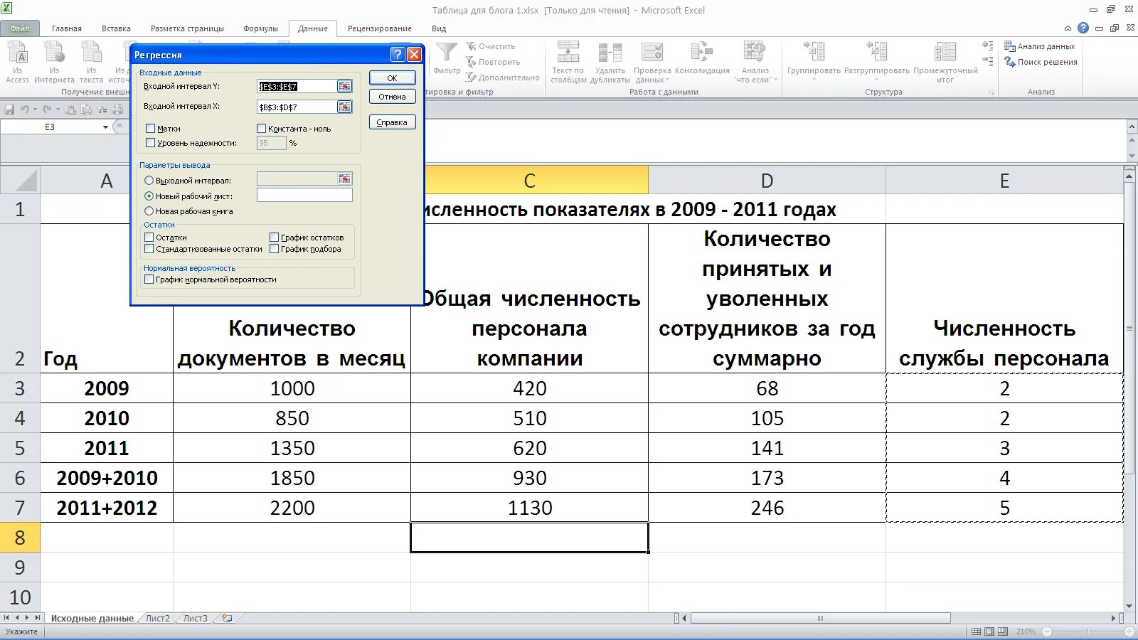 Рассчитать количество сотрудников. Как рассчитать численность персонала. Расчетколличесва сотрудников офиса. Входной интервал в excel анализ данных. Расчет количества теста