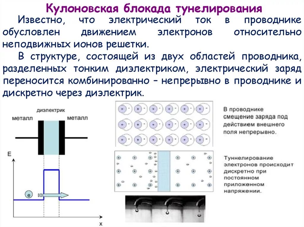 Устройство состоящее из двух проводников любой формы. Кулоновская блокада. Одноэлектронное туннелирование. Кулоновская лестница. Явление кулоновской блокады.