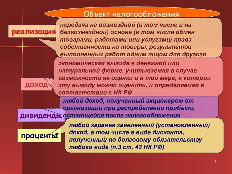 Налогообложения являются полученные в. Обьектналогообложения. Объект налогообложения. Перечислите объекты налогообложения. Объект налогообложения пример.