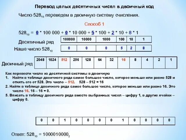 1024 в двоичной. Как перевести число в двоичный код. Как переводить числа в двоичный код. Перевести в десятичный код. Двоичные коды десятичных чисел.