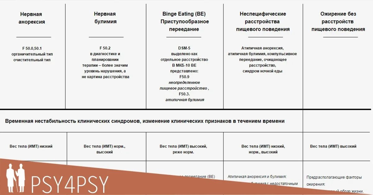 Психотерапия рпп