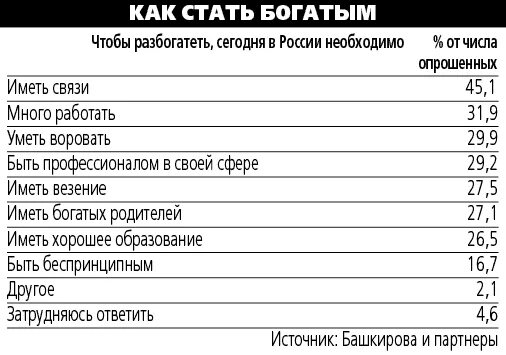 Стать богатым!. Способы стать богатым. Чтобы стать богатым нужно. Что нужно делать чтобы стать богатым. Чтобы разбогатеть нужно