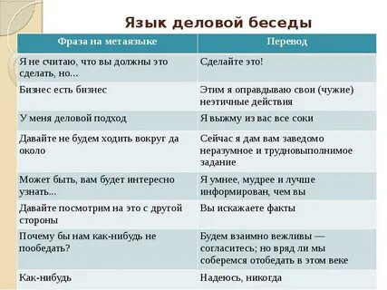 Разговор является текстом