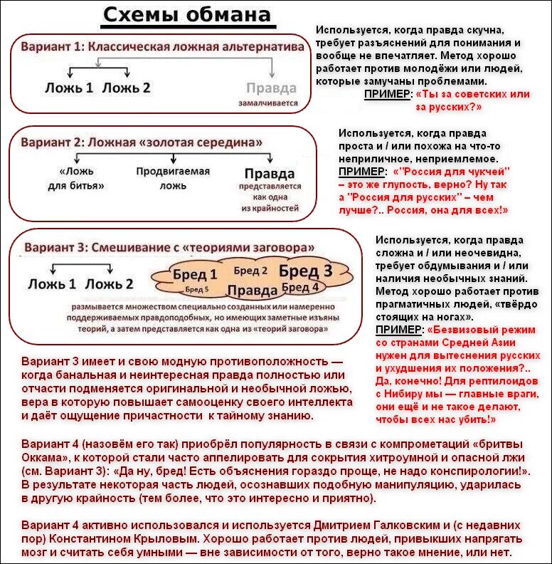 Первый неправда. Схема обмана. Схемы мошенничества. Истина ложь схема. Схема обмана ложь 1.