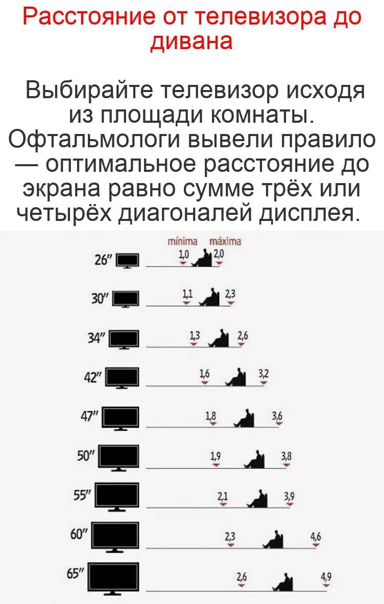 Расстояние до телевизора 55