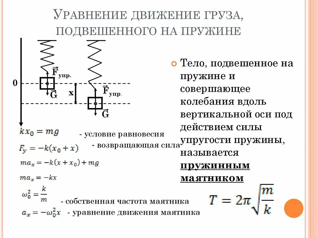 Формула жесткости пружинного маятника. Собственные незатухающие колебания пружинного маятника.. Гармонические колебания пружинного маятника x0. • Модель колебательного движения пружинного маятника. Формула вертикальных колебаний