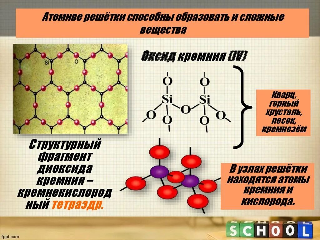 Атомную кристаллическую решетку имеет оксид натрия