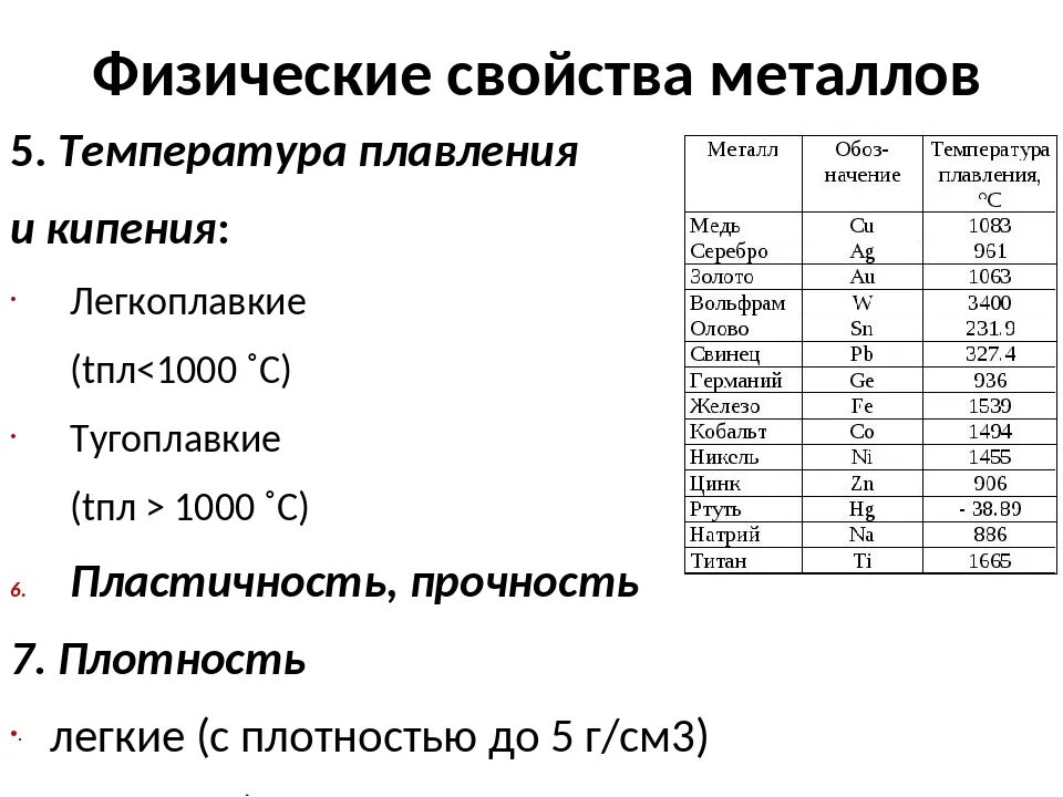 Физические свойства легких металлов. Температура плавления металлов это в химии. Таблица плотности и температуры плавления металлов. Характеристика температуры плавления металлов. Легкоплавкие металлы таблица.