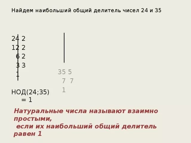 Найти наибольший общий делитель чисел. Найдите наибольший общий делитель чисел. Наименьший общий делитель. Презентация по теме наибольший общий делитель.