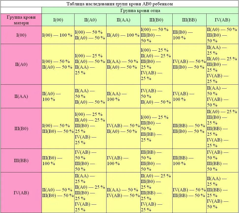Расчет группы крови. Мама 1 группа крови папа 3 группа крови какая у детей. У мамы 4 группа крови у папы 2 какая будет у ребенка. К мамы 4 гр крови у папы 1 какие группы у детей. У мамы 1 группа крови у папы 2 какая будет у ребенка.