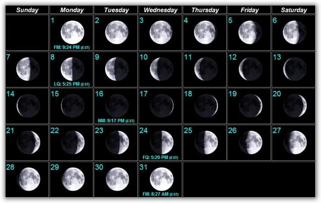 7 апреля 2024 какая луна. График лунный. Луна по дате. Самые редкие фазы Луны. Фазы Луны на 2022 2023.