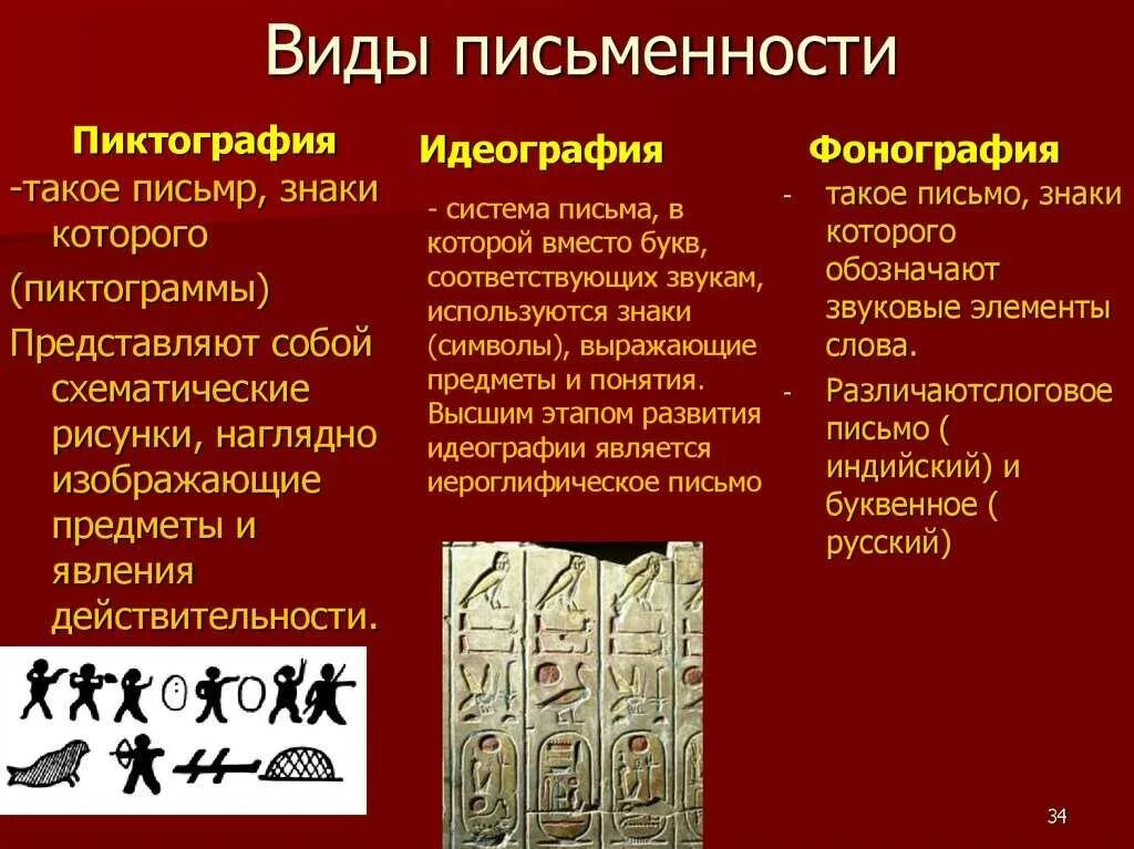 Types history