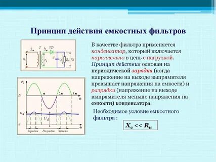 Принцип фильтра