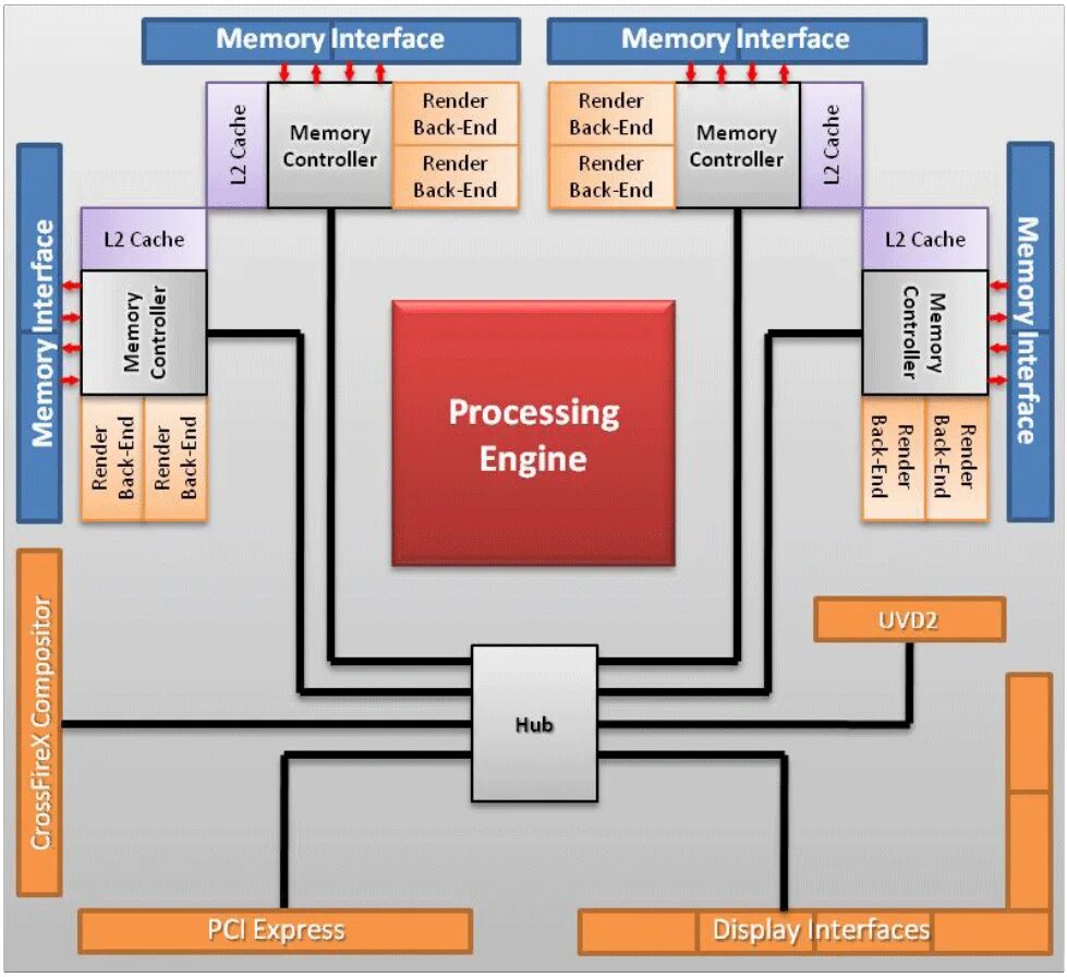 Memory controller