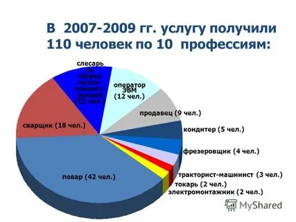Гг услуг