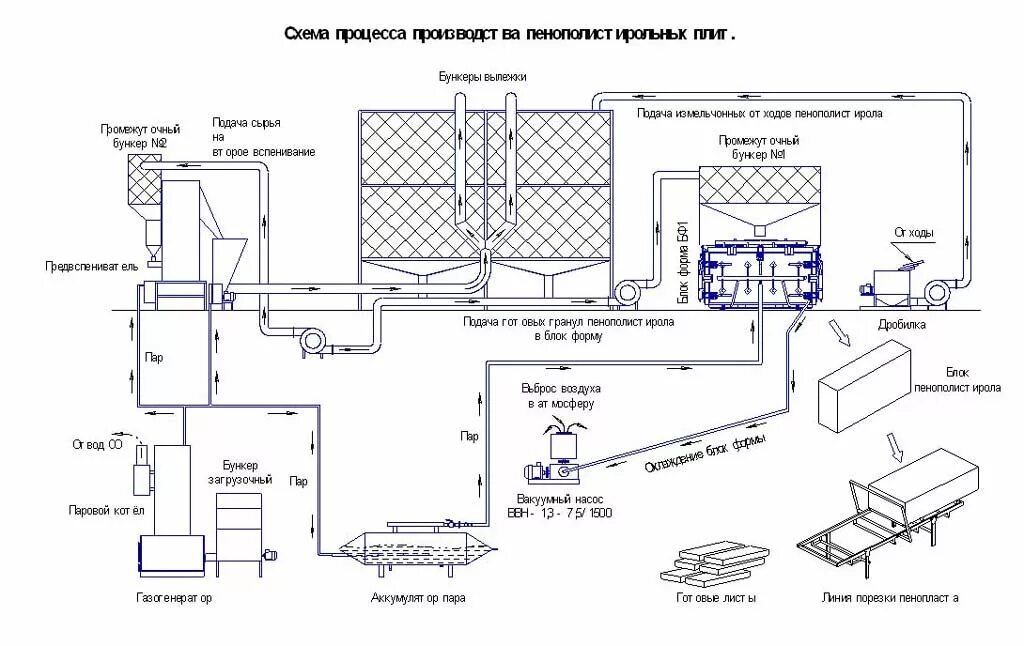 Технология производства полимеров на основе хлорированных непредельных углеводор