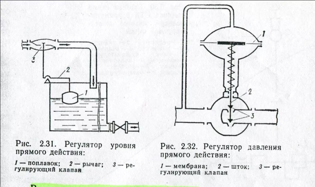 Схема уровня давления. Схема регулятора давления прямого действия. астатический регулятор давления схема. принципиальная схема и-регулятора прямого действия. схема механического регулятора температуры.