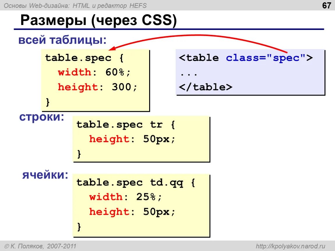 Class CSS. Классы в html и CSS. Таблица CSS. Создание сайта html.