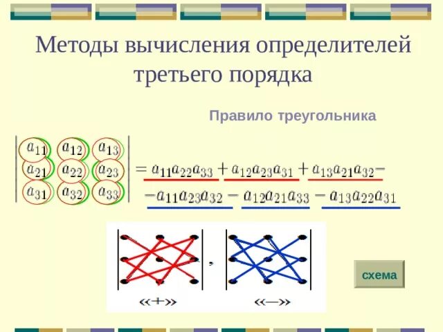Способы вычисления определителей 3 го порядка. Вычисление определителя методом треугольника. определитель 3 порядка метод треугольника. схема вычисления определителя 3 порядка.