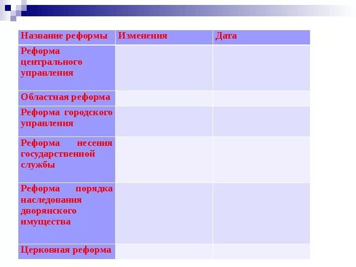 Общее название реформ