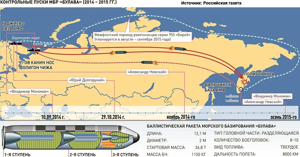 Почему тепловая энергия заставляет лететь ракету. Дальность полета баллистической ракеты Булава. Схема полета баллистических ракет. Булава ракета радиус поражения. Межконтинентальная баллистическая ракета (МБР).